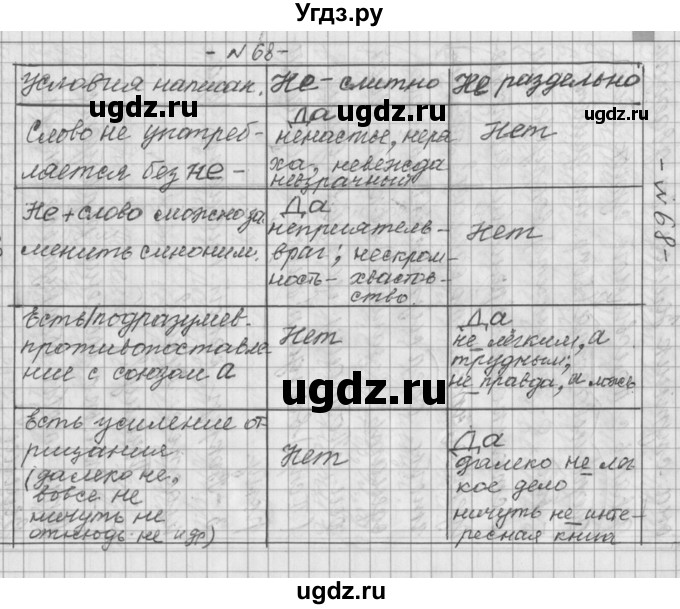 ГДЗ (Решебник) по русскому языку 6 класс Шмелев А.Д. / глава 1 / 68