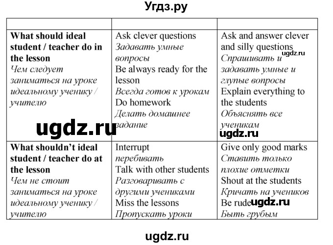 ГДЗ (Решебник №1 к тетради 2016) по английскому языку 5 класс (рабочая тетрадь) М.З. Биболетова / unit 1 / section 1-7 / 33(продолжение 2)