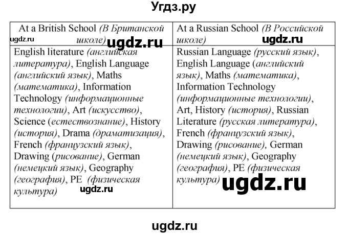 ГДЗ (Решебник №1 к тетради 2016) по английскому языку 5 класс (рабочая тетрадь) М.З. Биболетова / unit 1 / section 1-7 / 39(продолжение 2)