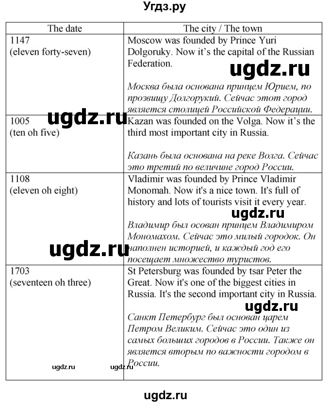 ГДЗ (Решебник №1 к тетради 2016) по английскому языку 5 класс (рабочая тетрадь) М.З. Биболетова / unit 3 / section 1-7 / 6(продолжение 2)