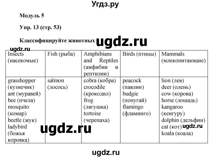 ГДЗ (Решебник) по английскому языку 5 класс (тренировочные упражнения в формате ГИА) Ваулина Ю.Е. / страница номер / 53