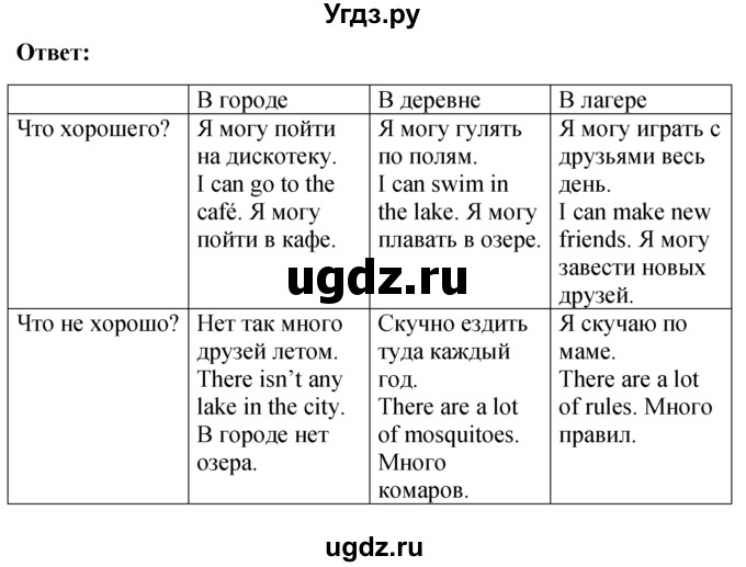 ГДЗ (решебник) по английскому языку 5 класс М.З. Биболетова / unit 1 / section 1-4 / 38(продолжение 2)
