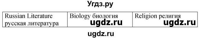 ГДЗ (решебник) по английскому языку 5 класс М.З. Биболетова / unit 1 / section 5 / 1(продолжение 2)