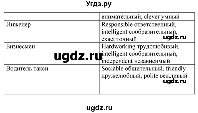 ГДЗ (решебник) по английскому языку 5 класс М.З. Биболетова / unit 3 / section 1-3 / 25(продолжение 2)