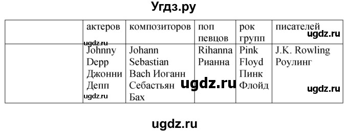 ГДЗ (решебник) по английскому языку 5 класс М.З. Биболетова / unit 4 / section 1-4 / 6(продолжение 2)