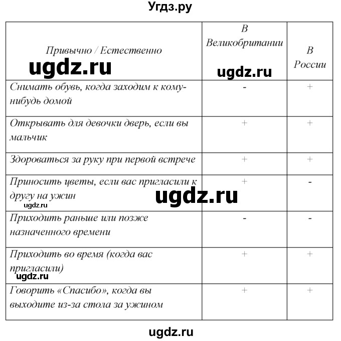 ГДЗ (Решебник №1) по английскому языку 5 класс (enjoy english) М.З. Биболетова / Unit 2 / section 1-4 / 43(продолжение 2)