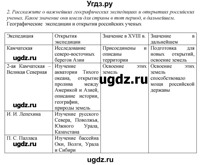 ГДЗ (Решебник) по истории 8 класс В.Н. Захаров / § 26 / вопросы после параграфа / 2