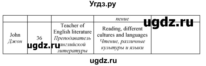 ГДЗ (решебник №1) по английскому языку 9 класс (Enjoy English student's book) М.З. Биболетова / unit 1-№ / 89(продолжение 2)