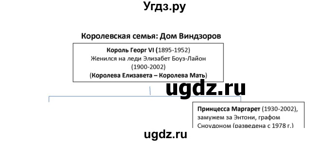 ГДЗ (Решебник) по английскому языку 6 класс (Форвард) Вербицкая М.В. / часть 1. страница номер / 32