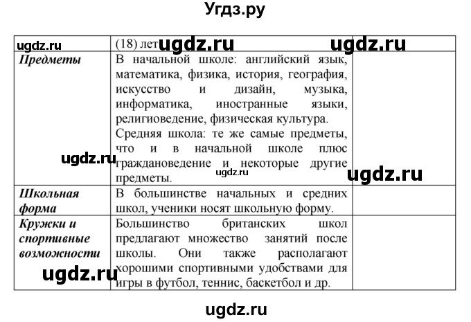 ГДЗ (Решебник №1) по английскому языку 6 класс (Enjoy English) М.З. Биболетова / unit 2 / section 1-4 / 69(продолжение 2)