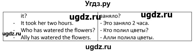 ГДЗ (решебник) по английскому языку 6 класс В.П. Кузовлев / unit 3 / lessons 3-4 / 1(продолжение 3)