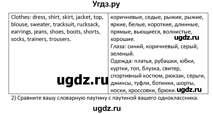 ГДЗ (решебник) по английскому языку 6 класс (рабочая тетрадь ) В.П. Кузовлев / unit 1 / lesson 6 / 1(продолжение 2)