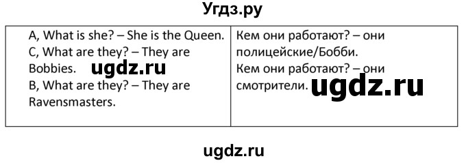 ГДЗ (решебник) по английскому языку 6 класс (рабочая тетрадь ) В.П. Кузовлев / unit 7 / lessons 5-6 / 2(продолжение 2)