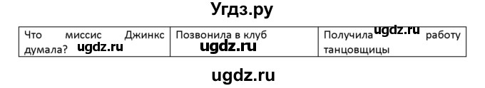 ГДЗ (решебник) по английскому языку 6 класс (книга для чтения) В.П. Кузовлев / unit 7 / 3(продолжение 3)