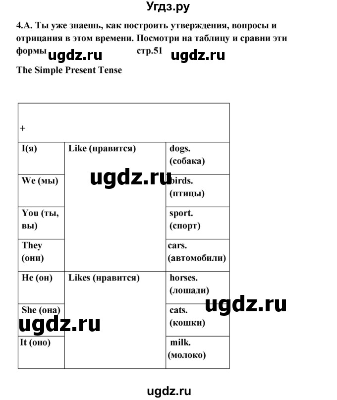 ГДЗ (Решебник) по английскому языку 6 класс (новый курс (2-й год обучения)) О.В. Афанасьева / страница-№ / 51