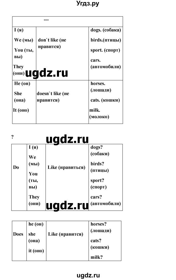 ГДЗ (Решебник) по английскому языку 6 класс (новый курс (2-й год обучения)) О.В. Афанасьева / страница-№ / 51(продолжение 2)