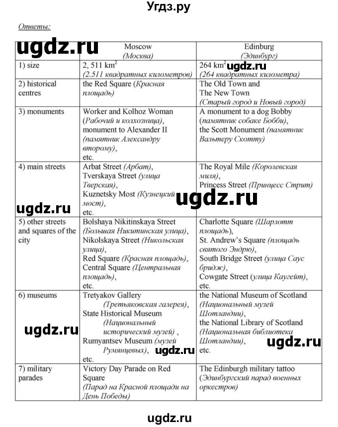 ГДЗ (Решебник) по английскому языку 6 класс О.В. Афанасьева / часть 2. страница / 46(продолжение 2)