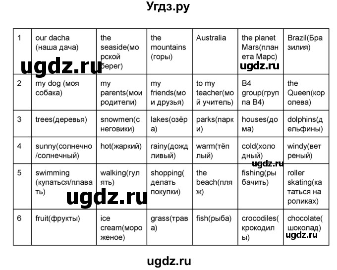 ГДЗ (Решебник №1) по английскому языку 6 класс Деревянко Н.Н. / Раздел 1 / урок 2 / 4(продолжение 2)