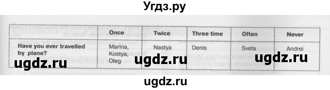 ГДЗ (Решебник №2) по английскому языку 6 класс Деревянко Н.Н. / Раздел 10 / урок 1 / 3(продолжение 2)