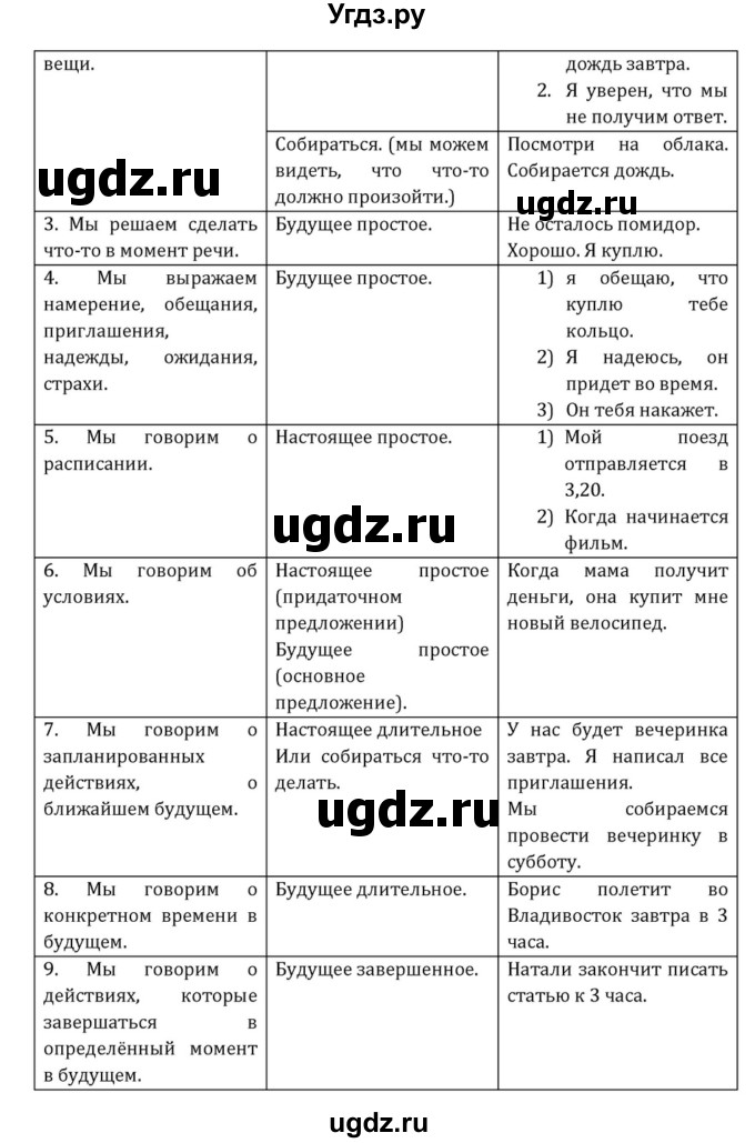 ГДЗ (Решебник к учебнику 2015) по английскому языку 7 класс О.В. Афанасьева / страница / 165(продолжение 2)