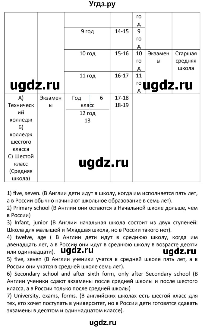 ГДЗ (Решебник) по английскому языку 7 класс (новый курс (3-ий год обучения)) О.В. Афанасьева / страница-№ / 241(продолжение 2)