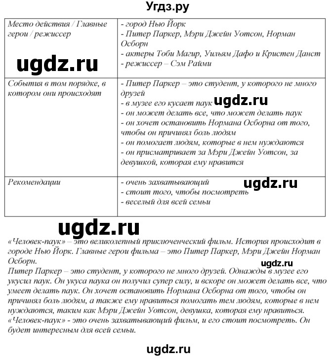 ГДЗ (Решебник) по английскому языку 7 класс (рабочая тетрадь Spotlight) Ю.Е. Ваулина / страница номер / 44(продолжение 3)