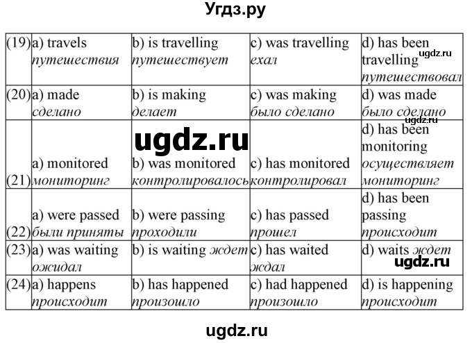 ГДЗ (Решебник №1 2016) по английскому языку 8 класс (рабочая тетрадь ) М.З. Биболетова / страница / 23(продолжение 4)