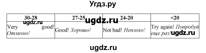 ГДЗ (Решебник №1 2016) по английскому языку 8 класс (рабочая тетрадь ) М.З. Биболетова / страница / 24(продолжение 2)