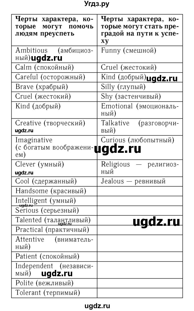 ГДЗ (Решебник №2 2016) по английскому языку 8 класс (рабочая тетрадь ) М.З. Биболетова / страница / 57(продолжение 2)