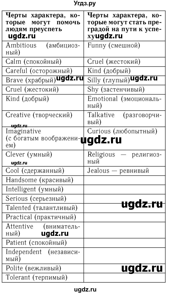 ГДЗ (Решебник №2 2015) по английскому языку 8 класс (рабочая тетрадь ) М.З. Биболетова / страница / 52(продолжение 2)