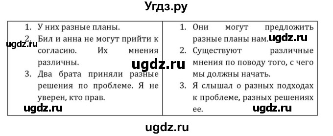 ГДЗ (Решебник) по английскому языку 8 класс (Student's Book) О. В. Афанасьева / страница номер / 171(продолжение 3)