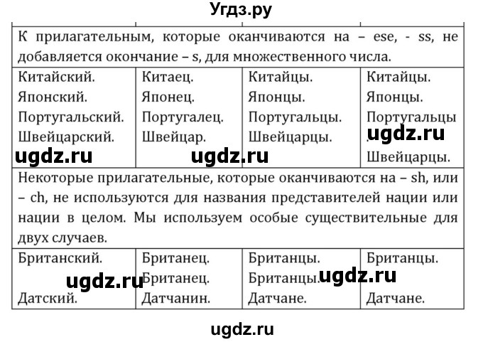 ГДЗ (Решебник) по английскому языку 8 класс (Student's Book) О. В. Афанасьева / страница номер / 214