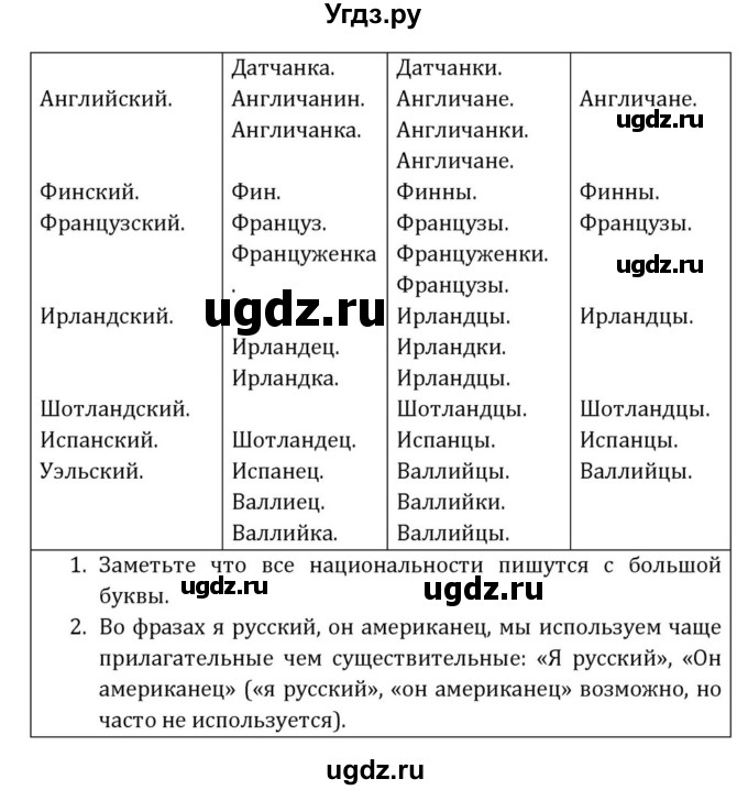 ГДЗ (Решебник) по английскому языку 8 класс (Student's Book) О. В. Афанасьева / страница номер / 214(продолжение 2)