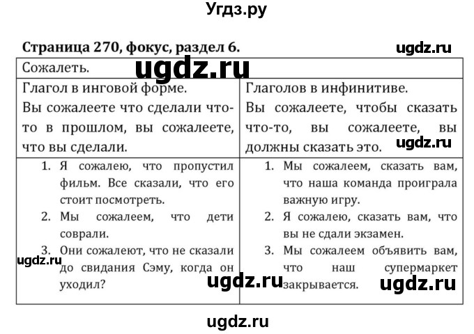 ГДЗ (Решебник) по английскому языку 8 класс (Student's Book) О. В. Афанасьева / страница номер / 270