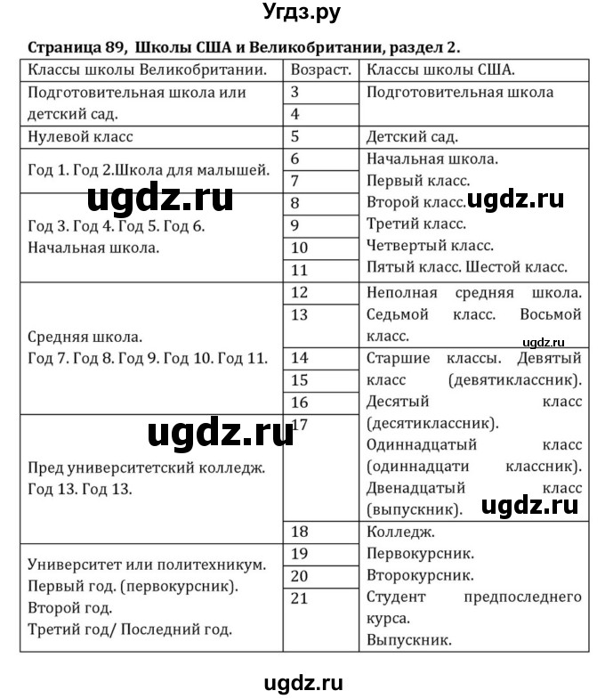 ГДЗ (Решебник) по английскому языку 8 класс (Student's Book) О. В. Афанасьева / страница номер / 89(продолжение 3)