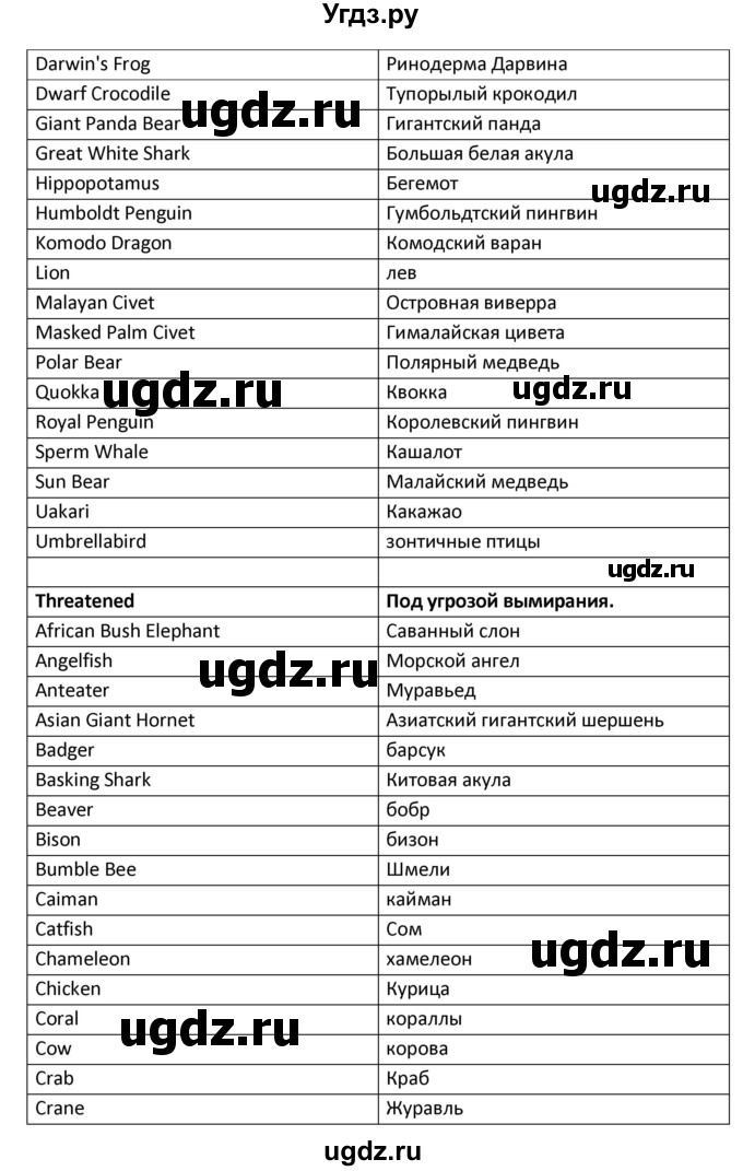 ГДЗ (Решебник) по английскому языку 8 класс (новый курс (4-ый год обучения)) О.В. Афанасьева / страница номер / 159(продолжение 11)