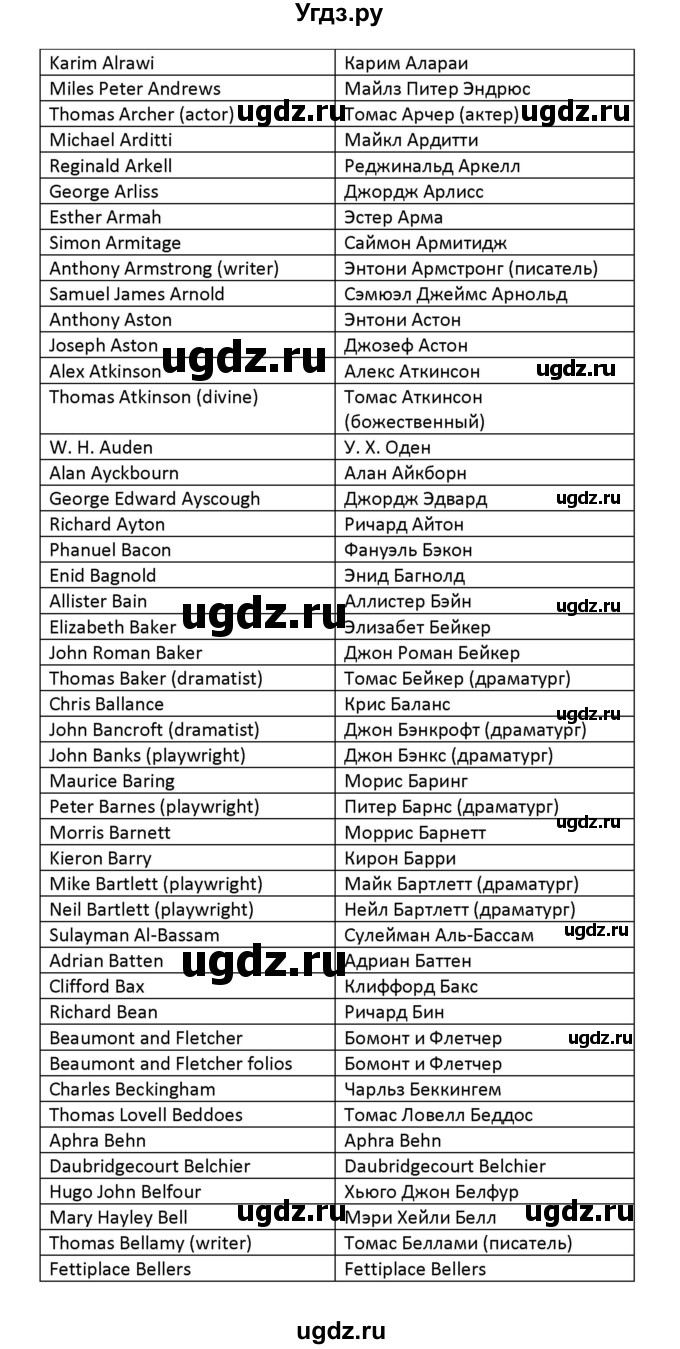 ГДЗ (Решебник) по английскому языку 8 класс (новый курс (4-ый год обучения)) О.В. Афанасьева / страница номер / 244(продолжение 13)