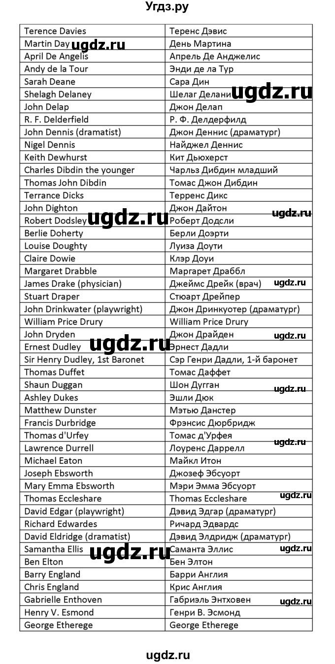 ГДЗ (Решебник) по английскому языку 8 класс (новый курс (4-ый год обучения)) О.В. Афанасьева / страница номер / 244(продолжение 17)