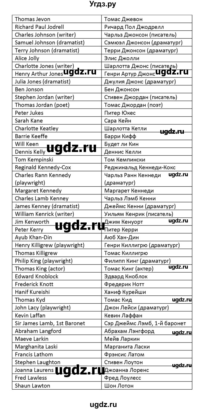 ГДЗ (Решебник) по английскому языку 8 класс (новый курс (4-ый год обучения)) О.В. Афанасьева / страница номер / 244(продолжение 21)