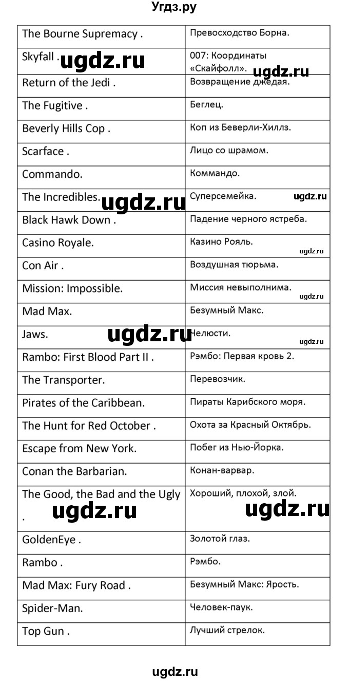 ГДЗ (Решебник) по английскому языку 8 класс (новый курс (4-ый год обучения)) О.В. Афанасьева / страница номер / 255(продолжение 7)