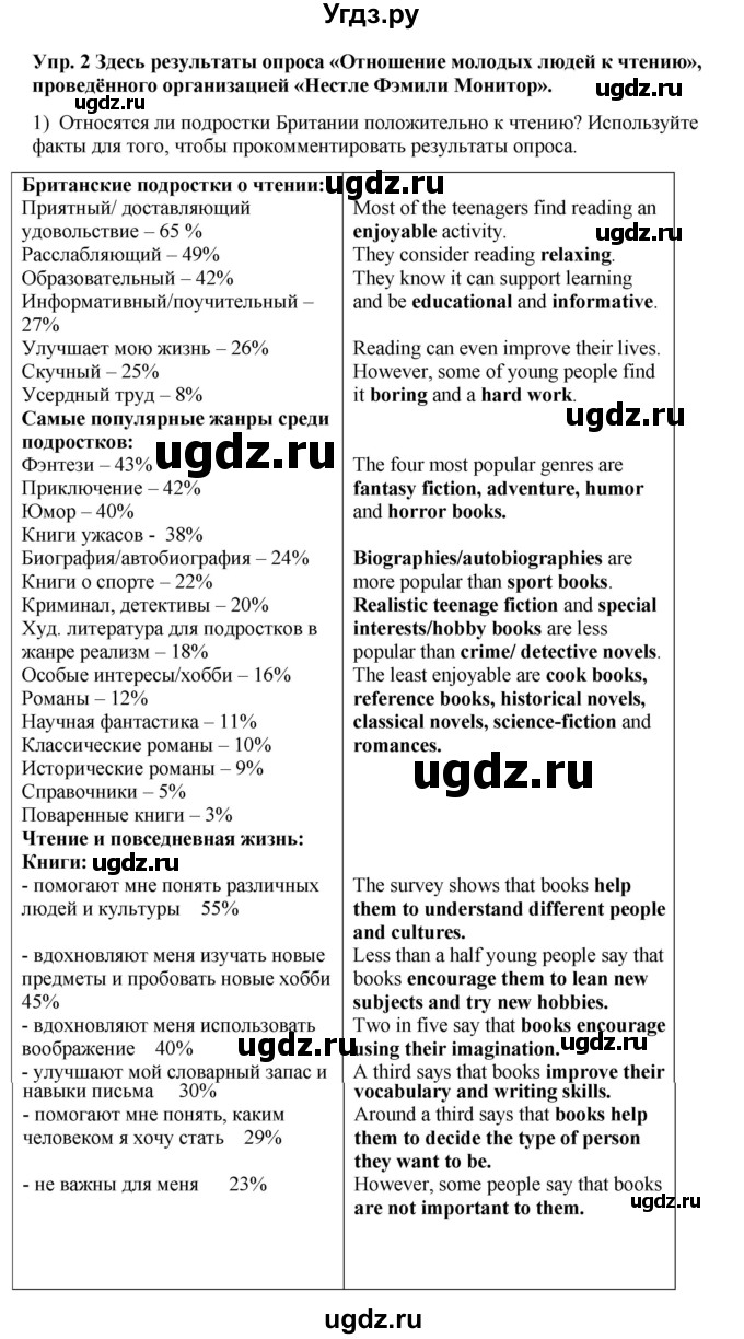 ГДЗ (Решебник 2015) по английскому языку 9 класс В.П. Кузовлев / unit 1 / lesson 1 / 2