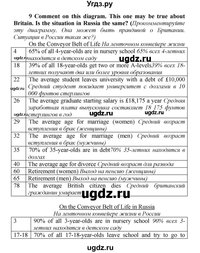 ГДЗ (Решебник) по английскому языку 9 класс (новый курс (5-ый год обучения)) Афанасьева О.В. / страница-№ / 272