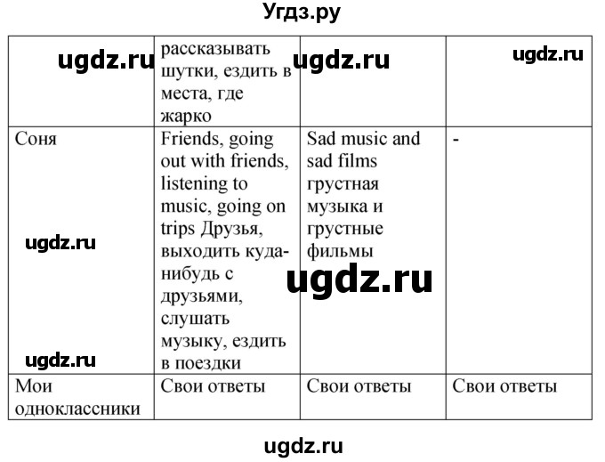 ГДЗ (Решебник №1) по английскому языку 10 класс (Enjoy English) М.З. Биболетова / unit 2 / 44(продолжение 2)