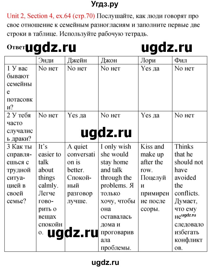 ГДЗ (Решебник №1) по английскому языку 10 класс (Enjoy English) М.З. Биболетова / unit 2 / 64