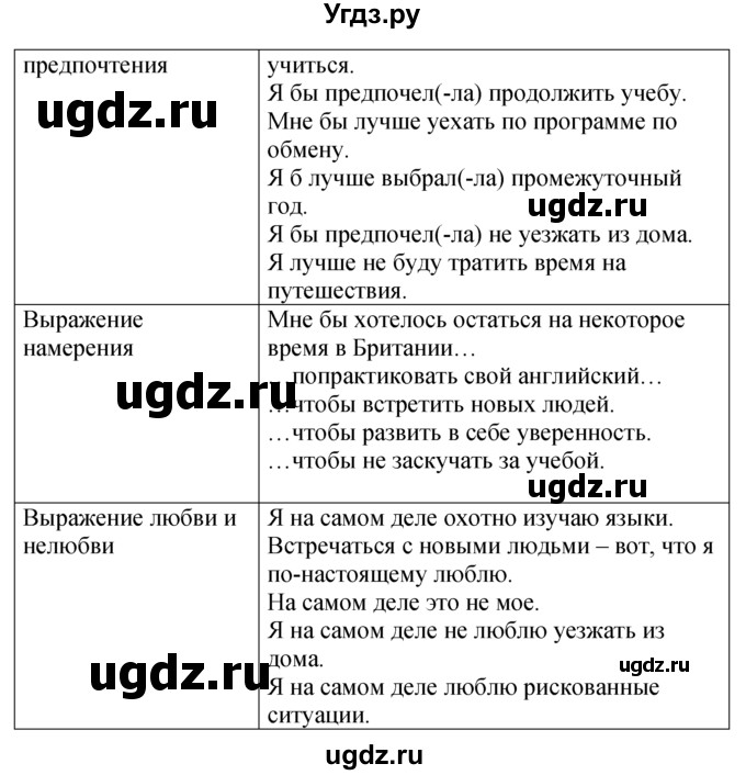 ГДЗ (Решебник №1) по английскому языку 10 класс (Enjoy English) М.З. Биболетова / unit 4 / 7(продолжение 2)