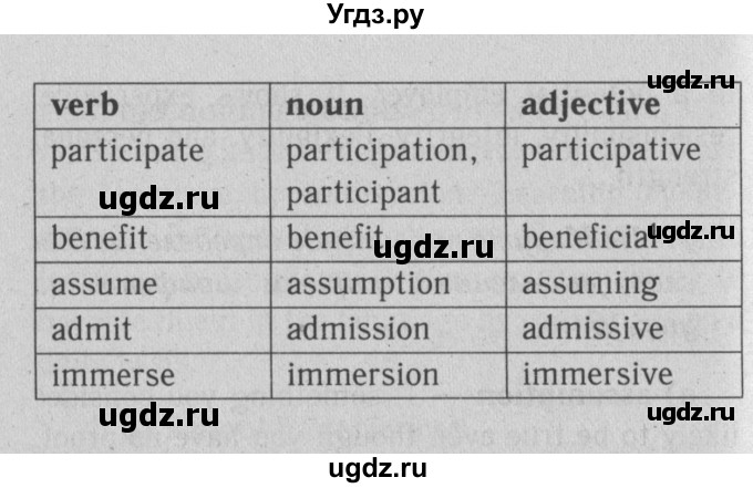 ГДЗ (Решебник №2) по английскому языку 10 класс (Enjoy English) М.З. Биболетова / unit 4 / 19(продолжение 2)