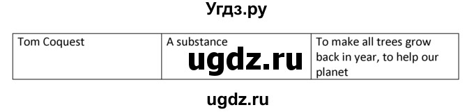 ГДЗ (решебник) по английскому языку 10 класс (Student's book) В.П. Кузовлев / unit 7 / раздел 6 / 1(продолжение 2)