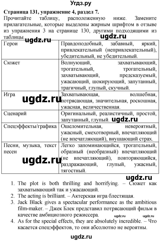 ГДЗ (Решебник №1 2015) по английскому языку 10 класс (Spotlight) О. В. Афанасьева / страница / 131