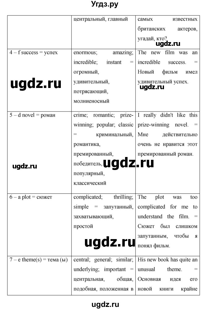 ГДЗ (Решебник) по английскому языку 10 класс (Starlight) Баранова К.М. / страница номер / 89(продолжение 2)