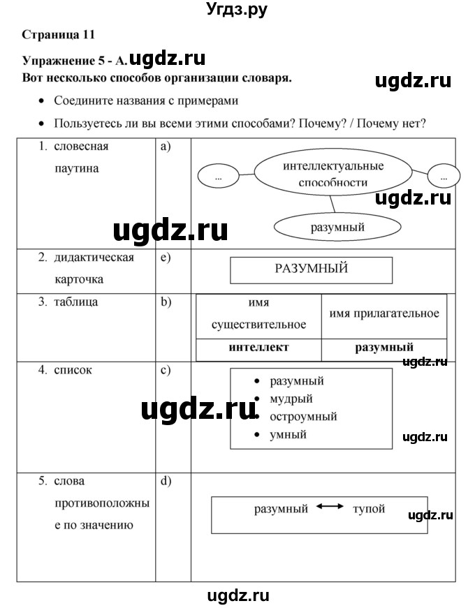 ГДЗ (Решебник №1) по английскому языку 11 класс (New Millennium English Student's Book) Гроза О.Л. / страница номер / 11